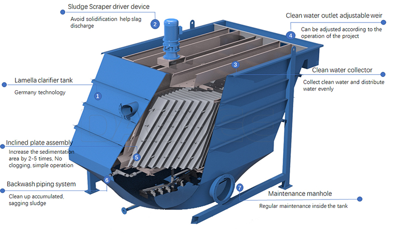 Lamella Gravity Settler 