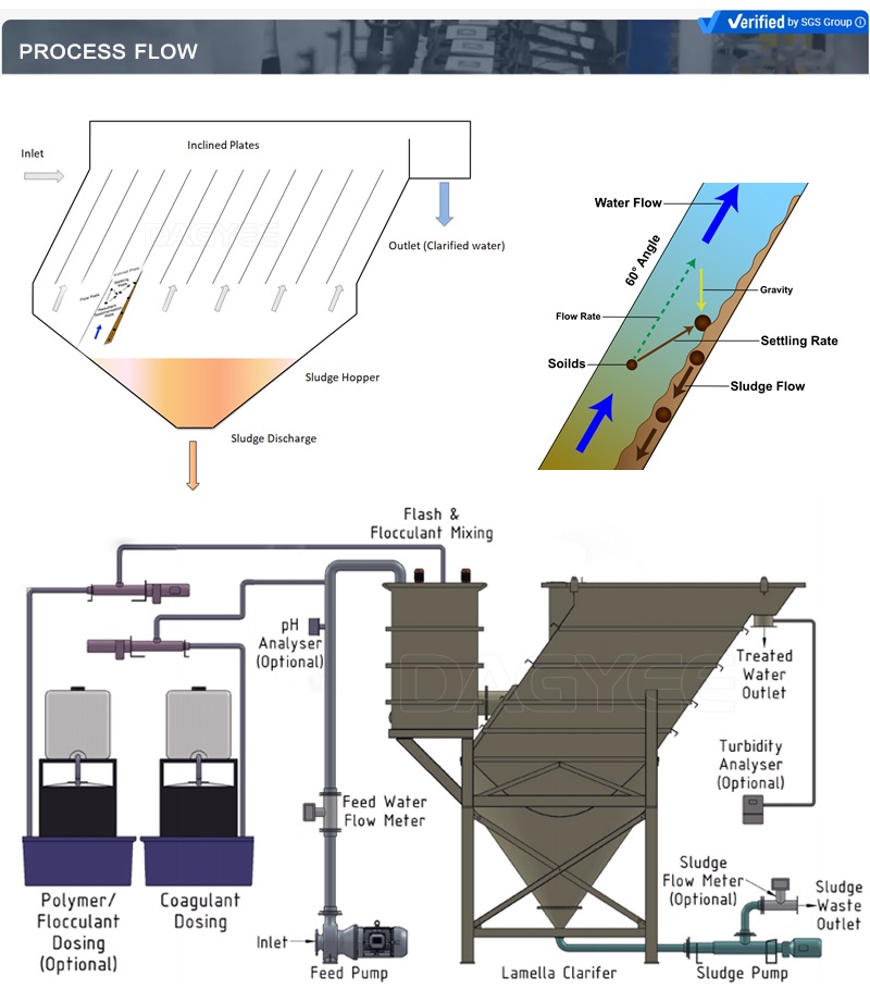 lamella clarifier design calculation spreadsheet