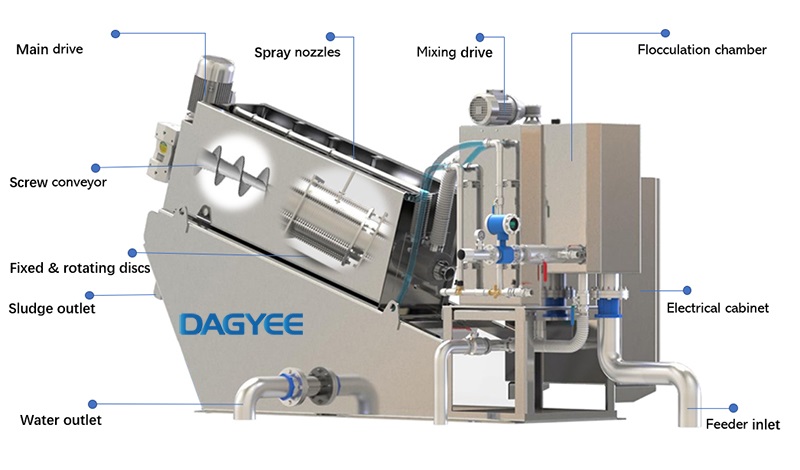 compact screw type sludge thickening and dewatering equipment