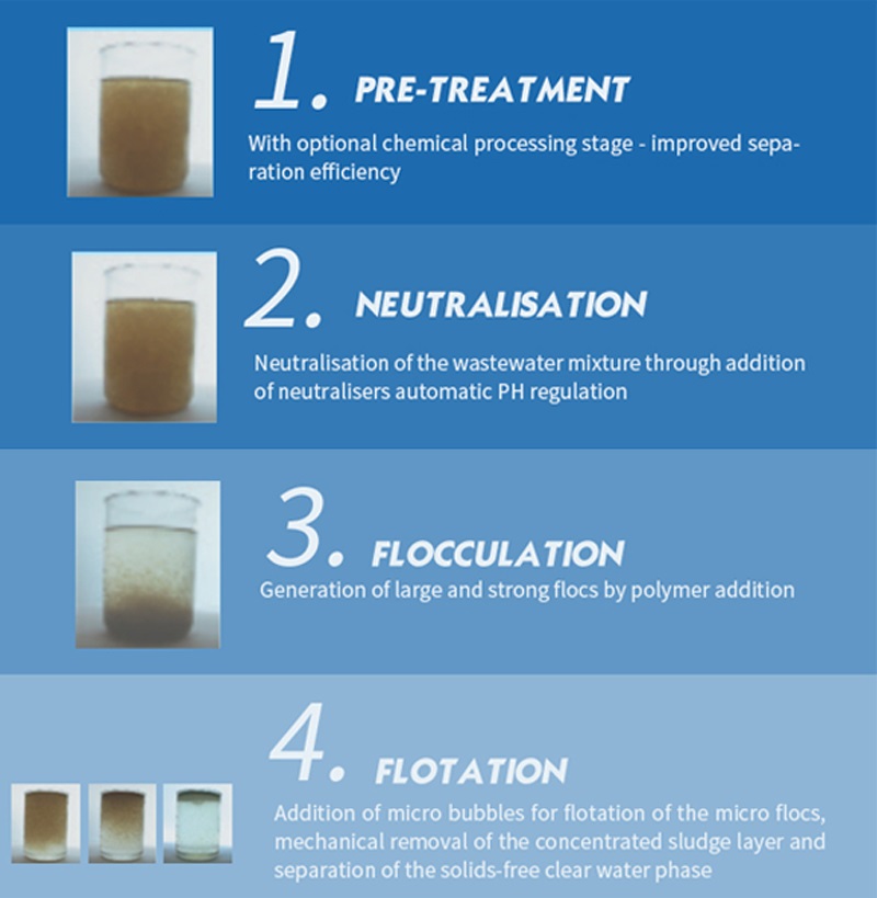 dissolved air flotation design parameters for efficient solid removal