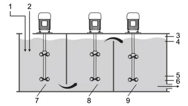dry powder polymer preparation unit for municipal wastewater