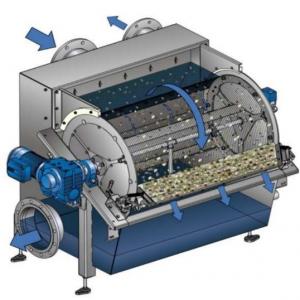 External Mount Rotary Drum Screen | Industrial Wastewater Pre-Treatment System